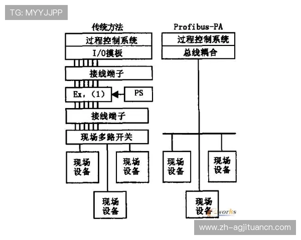 PA入口的安全性分析与防护措施,保障玩家账号信息安全 PA入口的安全性分析与防护措施,保障玩家账号信息安全